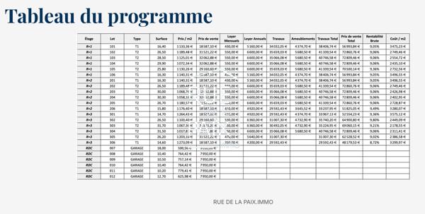 86530 NAINTRE À vendre Immeuble- Naintré (86530)