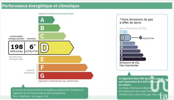 Appartement à vendre 4 pièces 80 m² Paris 14