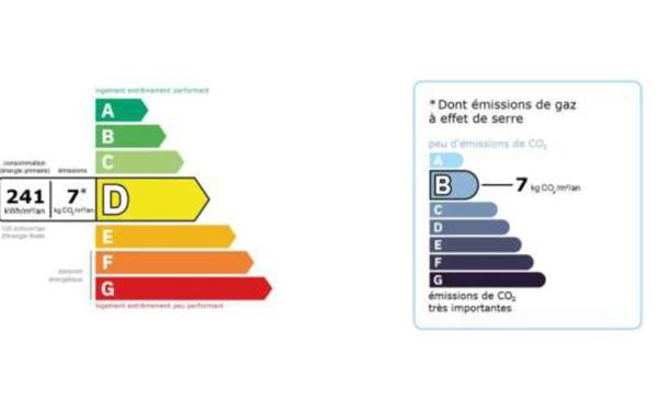 Appartement à louer    2 pièces •  Drancy