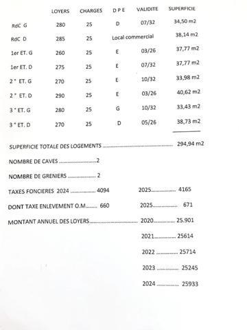 Immeuble à vendre CHALON SUR SAONE (71)