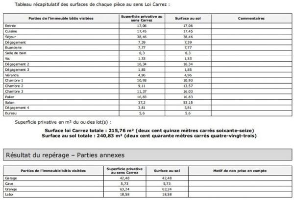 Maison individuelle Tucquegnieux 250 m²