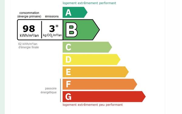 Maison à vendre    8 pièces •  Tourlaville