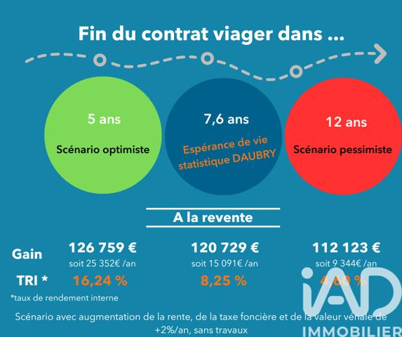 Maison à vendre 4 pièces 97 m² Le Pellerin