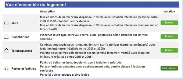 Maison à vendre 3 pièces COULOMMIERS (77) - Centre ville Parc des Capucins