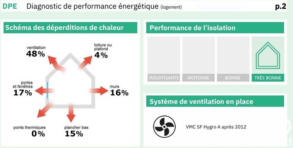 Maison à vendre 6 pièces 130 m² Gouloux