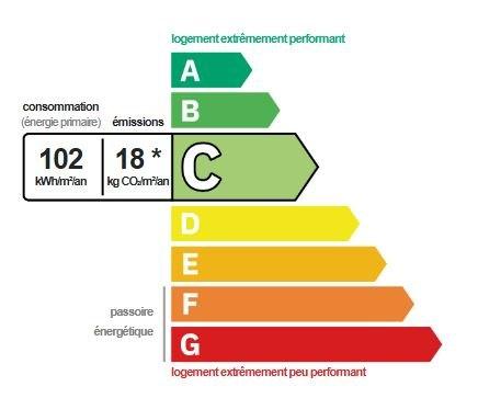 Appartement T3 avec balcon et garage