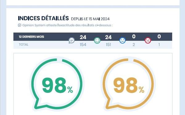 Appartement à vendre    5 pièces • 103,17 m2 Paris 20