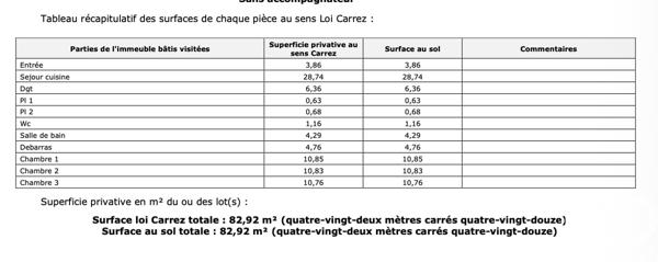 Appartement à vendre 4 pièces 83 m² Pantin