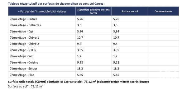 Appartement à vendre 3 pièces 73,12 m² Bobigny