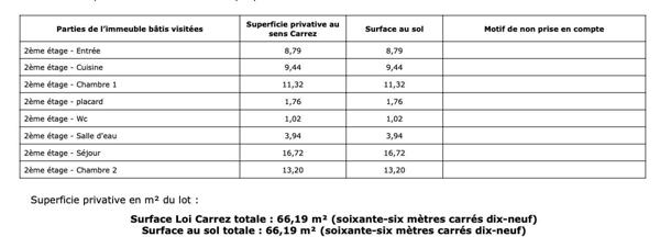 Appartement 3 pièces de 66 m² à Creil (60100)