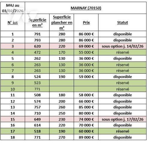 Terrain constructible viabilisé MARNAY proche de toutes les commodités 