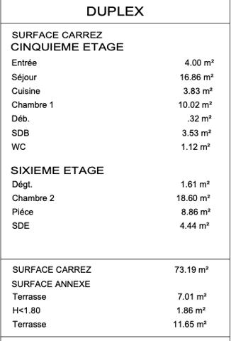 Asnières-sur-Seine (92600) Asnières-sur-Seine : DUPLEX DERNIER ETAGE AVEC TERRASSE sans vis-à-vis, plein sud, trois chambres.