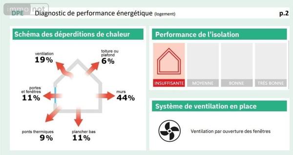 Maison à vendre à Rouen en Seine-Maritime (76000), ref : RO_GR_168