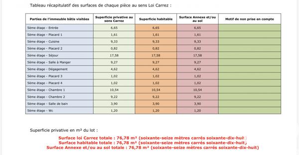 Appartement à vendre 4 pièces 76,78 m² Champigny-sur-Marne