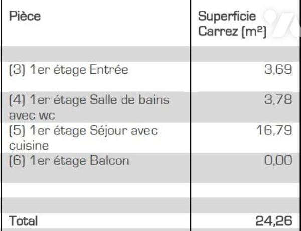 LA BAULE STUDIO (av des Ibis)