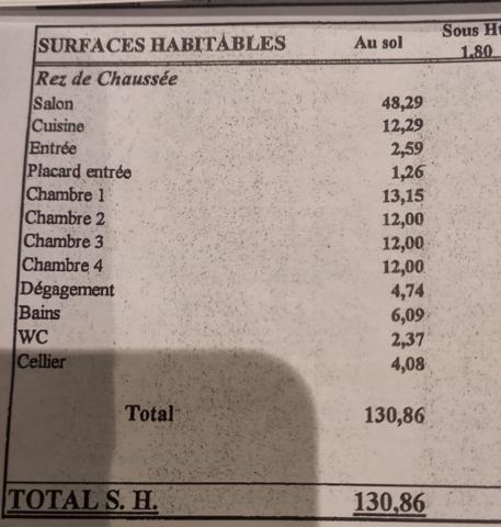 Vierzon terrain viabilisé de 3000m2 au calme hors lottissement