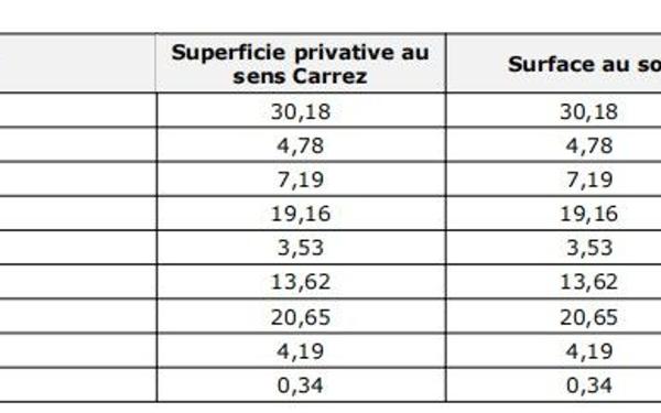 Appartement à vendre