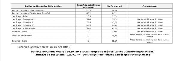 Maison à vendre 5 pièces 66 m² Goussainville