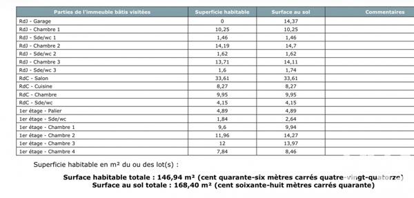 Maison à vendre 6 pièces 147 m² Villejuif