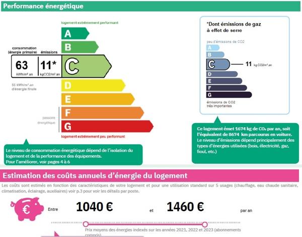 Saint Donatien – Maison avec jardin et piscine – 1.150.000 € fai