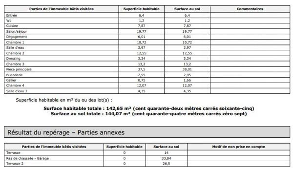 Actif immobilier rare aux portes du Groupama Stadium