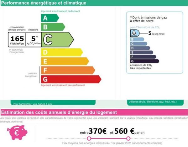 Location / Appartement T2