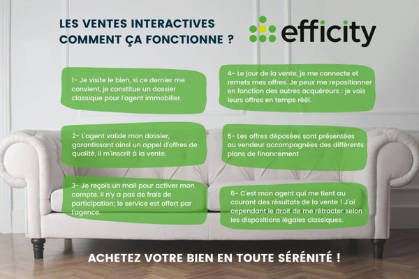 Appartement 5 pièces - 106 m² Exclusivité efficity