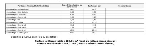 Appartement à vendre 5 pièces 106 m² Sevran