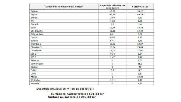 Maison à vendre 9 pièces 226 m² Grigny