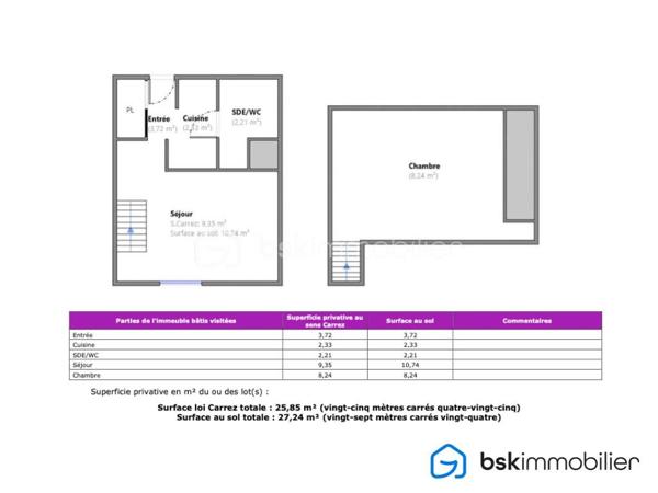 77600 - BUSSY-SAINT-GEORGES - CENTRE-VILLE 
A PROXIMITE IMMEDIATE DES COMMERCES ET A 4 MIN DE LA GARE RER
JOLIE STUDIO AVEC MEZZANINE EN DERNIER ETAGE
IDEAL PREMIER ACHAT OU INVESTISSEUR
A VOIR SANS TARDER !

Idéalement situé en plein centre-ville de Bussy-Saint-Georges, ce studio de 25,85 m² Carrez saura séduire aussi bien les investisseurs que les primo-accédants en quête d’un appartement cosy, bien agencé, dans un secteur recherché où tout se fait à pied.

📍 Emplacement privilégié
À seulement 5 minutes à pied des commerces et de la gare, profitez d’un quotidien facilité, tout en bénéficiant d’un environnement agréable et dynamique.

🏡 Un bien optimisé et lumineux
Situé au 3ᵉ et dernier étage, ce studio offre une belle luminosité naturelle. Il se compose de :
- Un séjour lumineux et agréable à vivre
- Une mezzanine optimisant l’espace nuit
- Une kitchenette fonctionnelle
- De nombreux rangements intelligemment intégrés

Taxe Foncière: 907 € annuel
Charges de copropriété: 2168 € annuel
DPE: C
GES: B

🚗 Confort supplémentaire
Un stationnement privatif en sous-sol complète ce bien, un véritable atout en centre-ville.

🏗️ Informations complémentaires:
- Résidence construite en 1998
- Dernier étage, au calme
- Bien idéal pour un investissement locatif ou un premier achat
- Pas de procédures en cours
- Nombre de lots dans la copropriété: 192 lots dont 120 lots à usage d'habitation