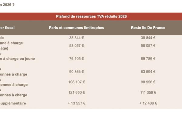 Vente Appartement P3 vue sur jardin calme Rillieux-la-pape
