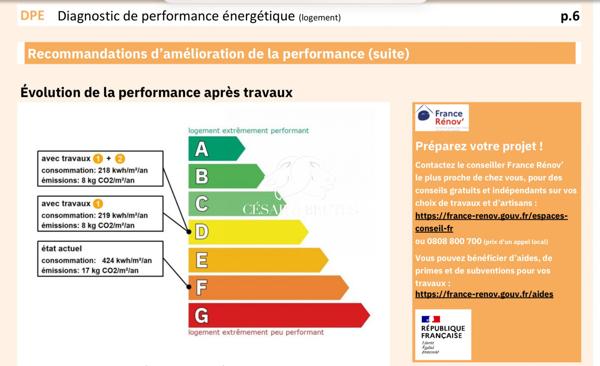 VILLEURBANNE CHARPENNES – T3 de 37 m² rénové | Métro A/B & Tram | Faibles charges