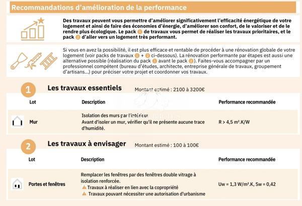 VILLEURBANNE CHARPENNES – T3 de 37 m² rénové | Métro A/B & Tram | Faibles charges