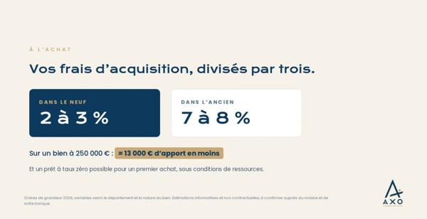 Achat vente Appartement Treillières