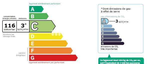 Maison 5 pièces - 131 m² Exclusivité efficity