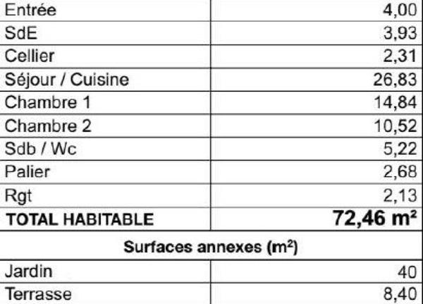 Investissez dès aujourd’hui dans un bien neuf prêt à accueillir vos projets de vie ou locatifs T3