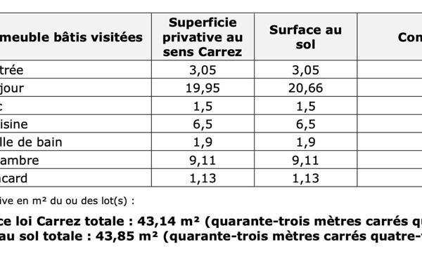Appartement à vendre
