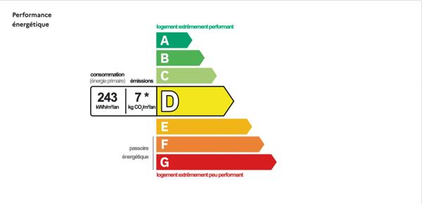 EXCLUSIF - Appartement 4 pièces 90m2 avec Balcon