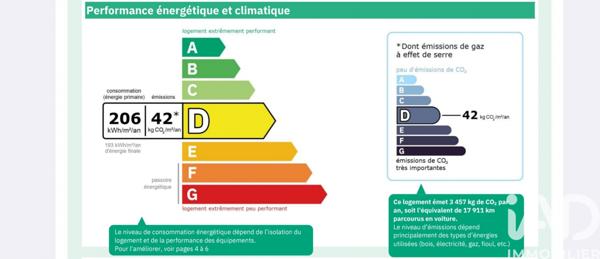Appartement à vendre 3 pièces 82 m² Lyon 3