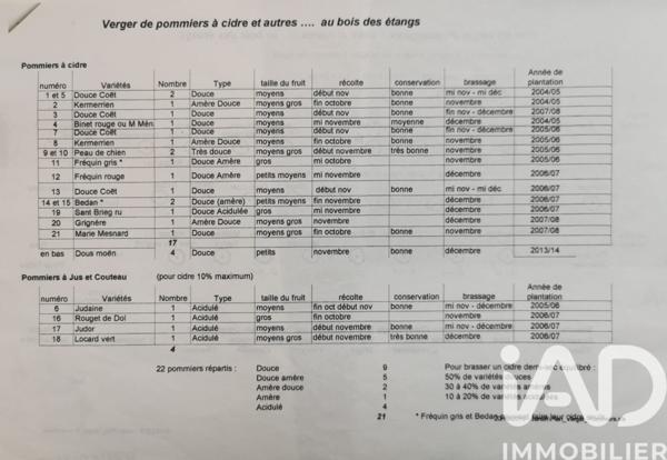 Terrain à vendre 15 000 m² Poullaouen