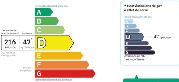 Dpt Vosges (88), à vendre à VITTEL Bel APPARTEMENT T3 avec BALCON et 2 CAVES