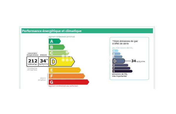 Appartement 4 pièces - 75 m² Exclusivité efficity