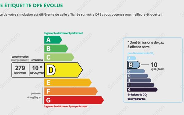 Appartement à vendre    1 pièce • 35 m2 Lyon 5
