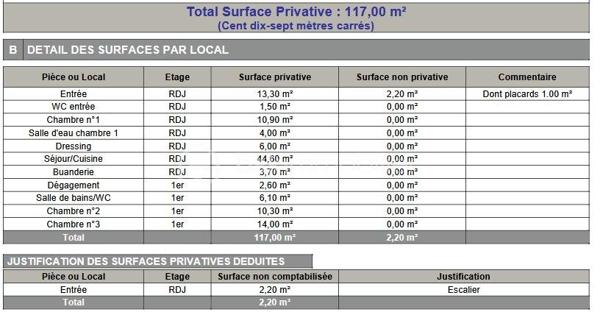 **EXCLUSIVITÉ – SAINT-LAURENT-DU-VAR – VILLA INDIVIDUELLE 117 m² SUR TERRAIN DE 1 500 m²**

Située sur les hauteurs de Saint-Laurent-du-Var, en contrebas de la route de Saint-Jeannet, cette villa individuelle de 117 m² vous séduira par son environnement verdoyant, et sa vue dégagée vers la mer et les montagnes.
Édifiée sur un terrain d'environ 1 500 m² réparti en plusieurs restanques, la maison a été construite en 2004 puis rénovée en 2015.

Dès l'entrée, vous découvrirez une agréable pièce de vie d'environ 44 m² comprenant un salon-séjour lumineux et une cuisine ouverte aménagée et équipée. De larges ouvertures permettent de profiter pleinement de la vue sur la nature et d'accéder aux espaces extérieurs.

Le rez-de-chaussée accueille également une suite parentale avec dressing, salle d'eau privative ainsi qu'un WC indépendant.

À l'étage, deux chambres complètent l'espace nuit ainsi qu'une salle de bains avec WC.

À l'extérieur, la villa est entourée d'espaces verts offrant un cadre de vie privilégié et une belle intimité. Un abri de jardin est implanté au fond du terrain.

La seconde restanque offre un beau potentiel d'aménagement. Des possibilités complémentaires pourront être étudiées selon les règles d'urbanisme en vigueur.

Une villa idéale pour les amoureux de nature souhaitant profiter d'un environnement verdoyant tout en restant à proximité des commodités de Saint-Laurent-du-Var.

À découvrir sans tarder.