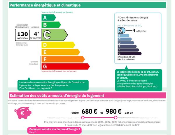 Appartement avec vue mer dans une résidence de standing !