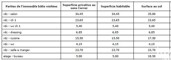 Maison à vendre 3 pièces 113 m² Thorigny-sur-Marne
