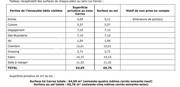 Appartement de 64,69 m²