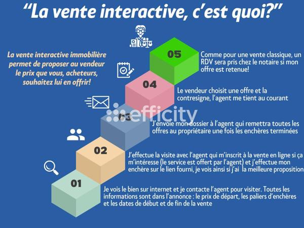 Appartement 4 pièces - 90 m² Exclusivité efficity