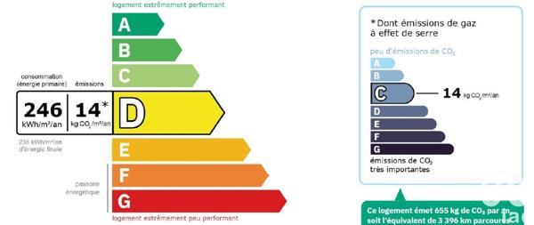 Appartement à vendre 2 pièces 44 m² Chevilly-Larue