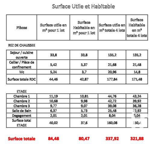 Terrain à vendre 1 015 m² Mormant